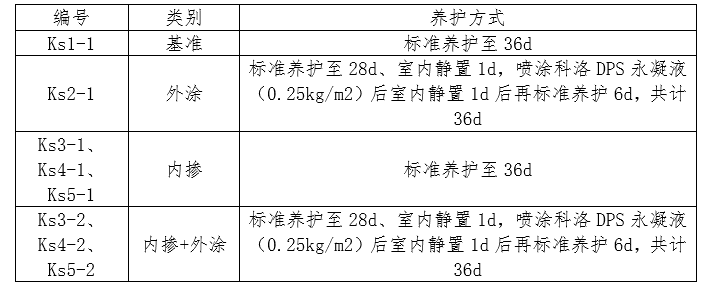 表3抗壓強(qiáng)度用試件噴涂及養(yǎng)護(hù)方式