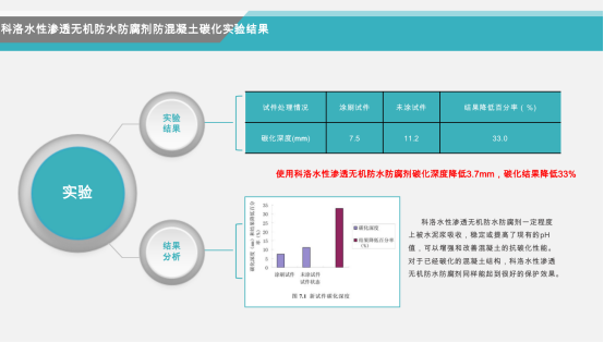 水性無機(jī)防水劑