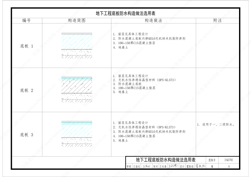 建筑防水構(gòu)造圖集(一)-無(wú)機(jī)水性滲透結(jié)晶型材料DPS--國(guó)標(biāo)印_08