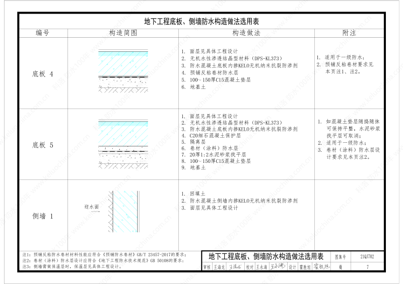 建筑防水構(gòu)造圖集(一)-無(wú)機(jī)水性滲透結(jié)晶型材料DPS--國(guó)標(biāo)印_09