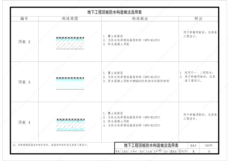 建筑防水構(gòu)造圖集(一)-無(wú)機(jī)水性滲透結(jié)晶型材料DPS--國(guó)標(biāo)印_12