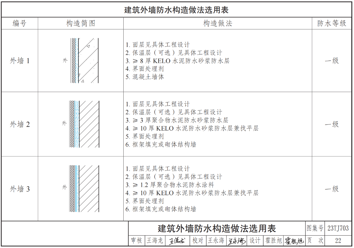 科洛圖集建筑外墻防水做法