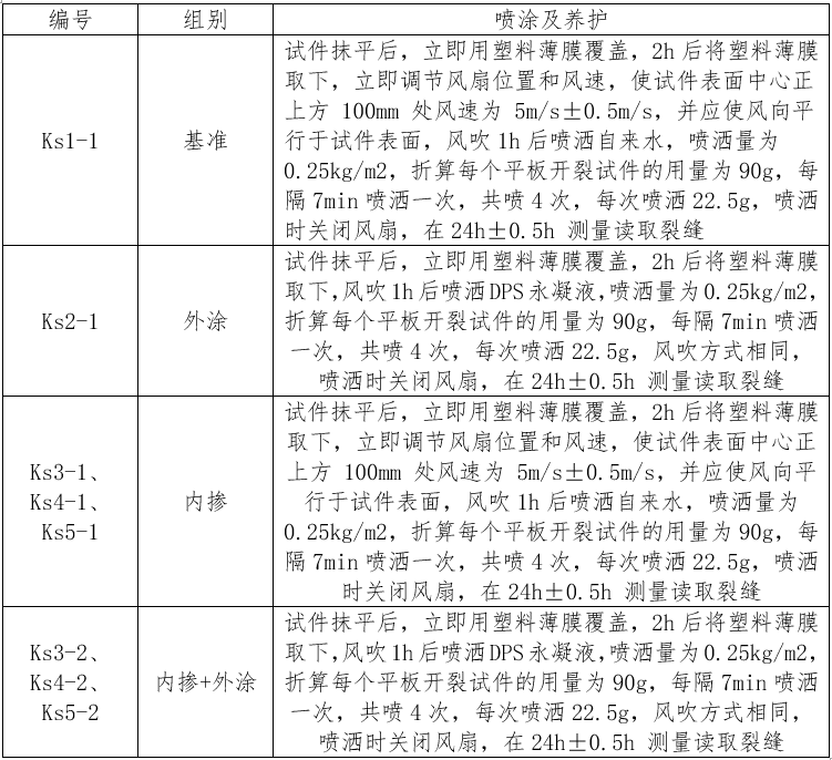 早期抗裂試驗(yàn)用試件噴涂及養(yǎng)護(hù)方式