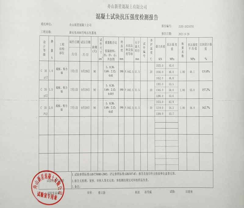 摻科洛抗裂防滲劑90天后混凝土強(qiáng)度