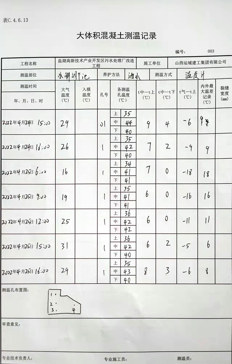 大體積混泥土測(cè)溫記錄