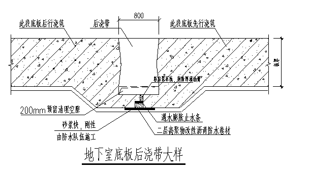 地下室底板后澆帶大樣