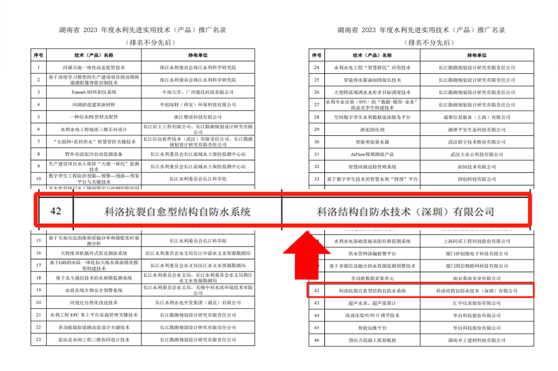 湖南省 2023 年度水利先進(jìn)實(shí)用技術(shù)（產(chǎn)品）推廣名錄 (2)