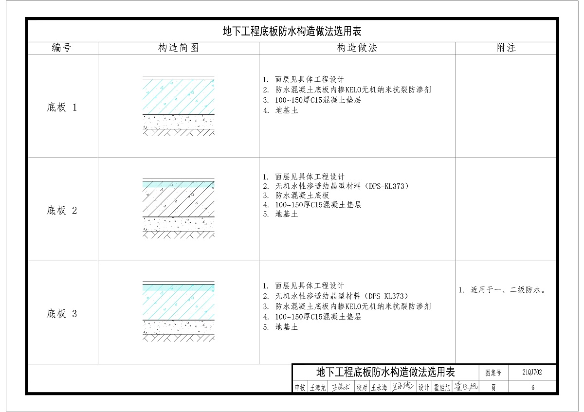 自防水應(yīng)用地下工程底板施工做法