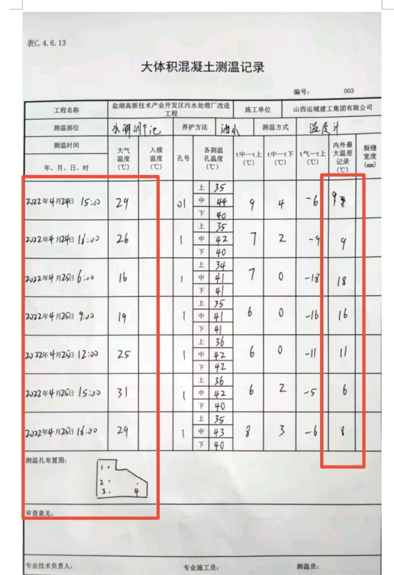 使用科洛抗裂劑大體積底板溫控效果