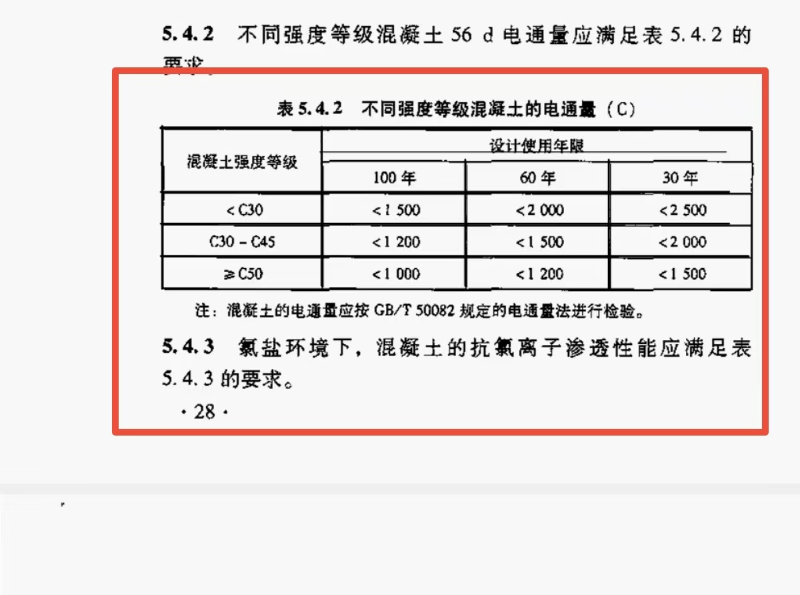 電通量測試 (2)