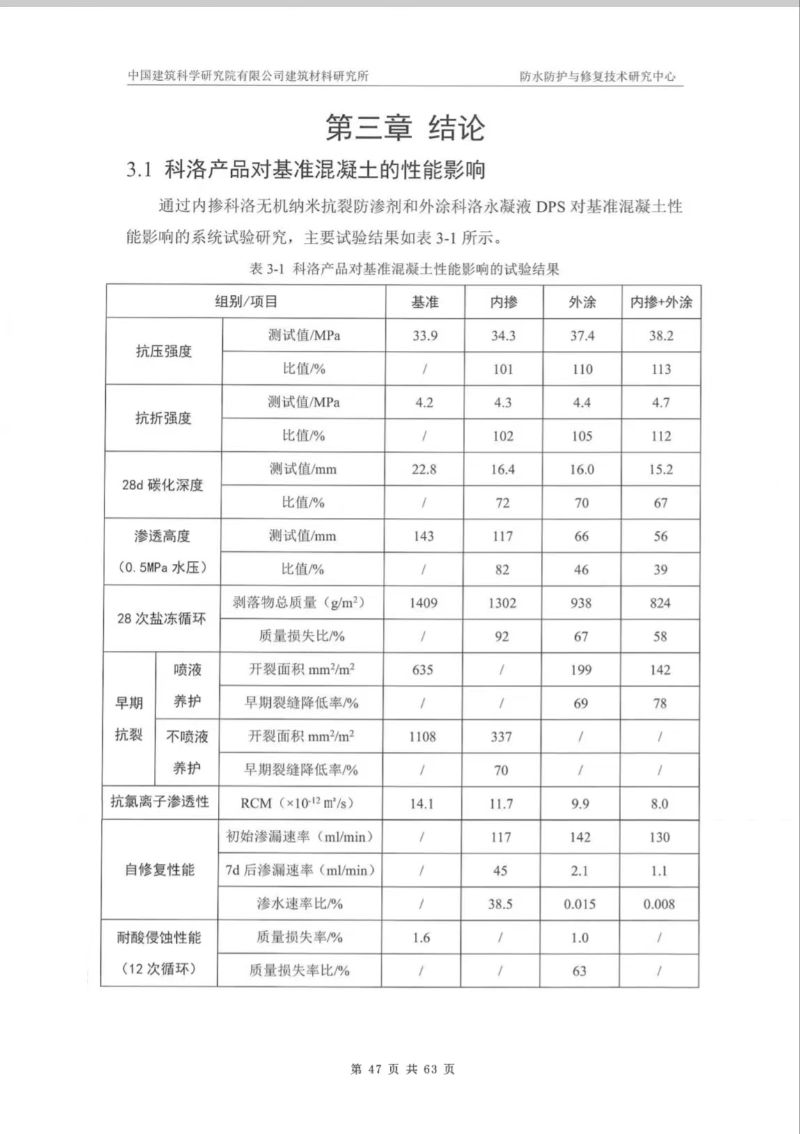 中國建筑科學(xué)研究院產(chǎn)品測試效果 (2)