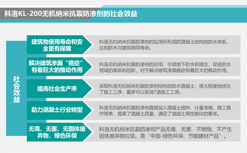 無(wú)機(jī)納米抗裂防滲劑的社會(huì)效益