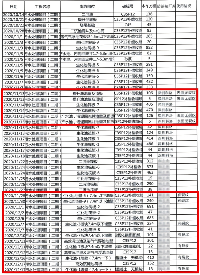 浙石化污水池開裂分析統(tǒng)計表