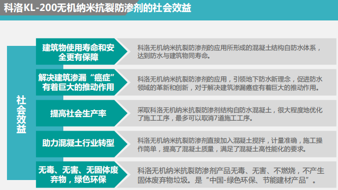 無機(jī)納米抗裂防滲劑