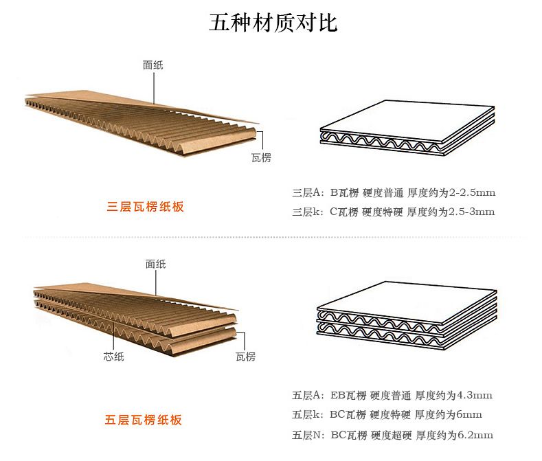 關(guān)于紙箱的一些專業(yè)術(shù)語