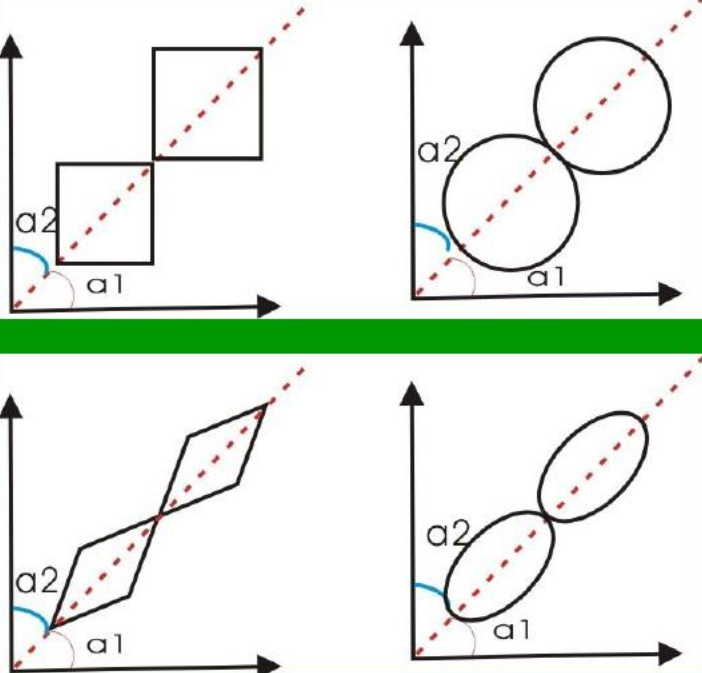 印刷網(wǎng)點——平版印刷的最小單位(圖4)